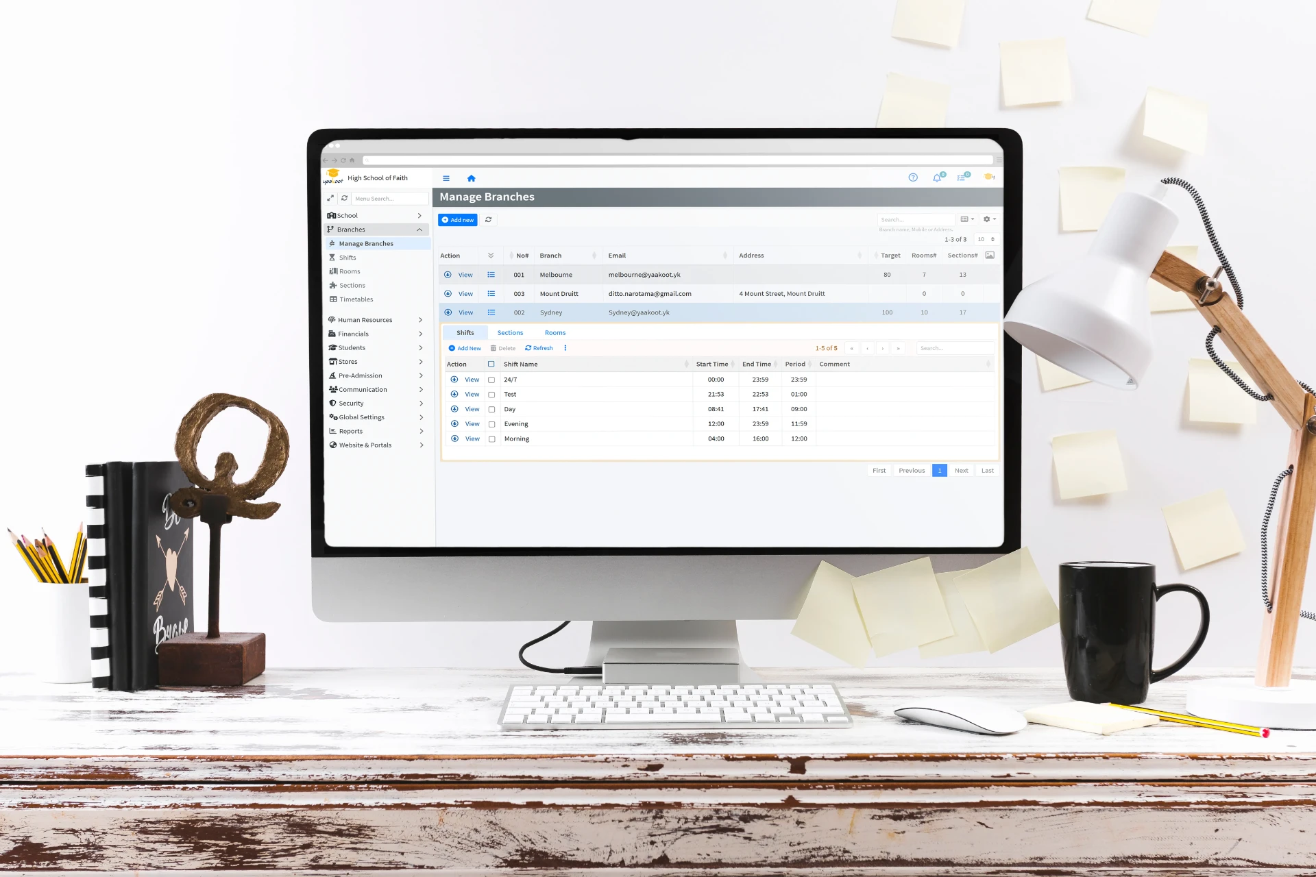 Branch management in Yaakoot